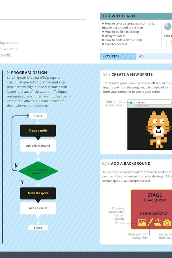 Beginner’s Step-by-Step Coding Course: Learn Computer Programming